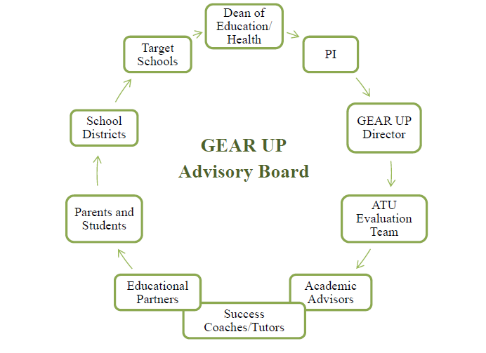 GEAR UP Advisory Board