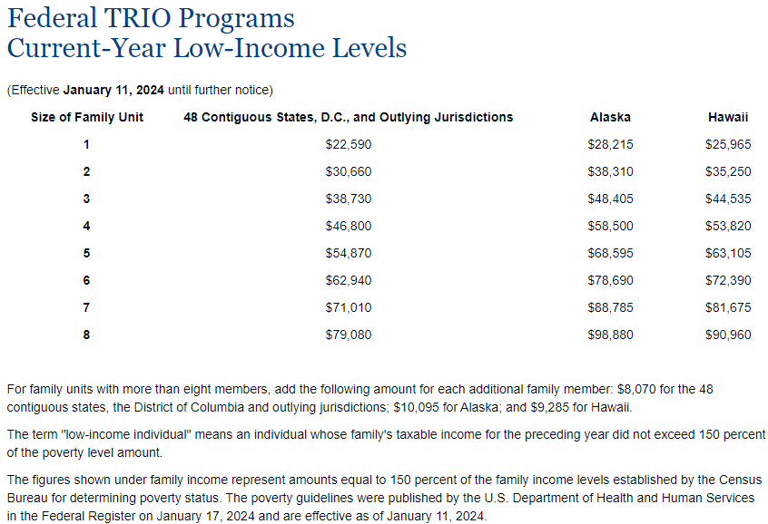 income limit table